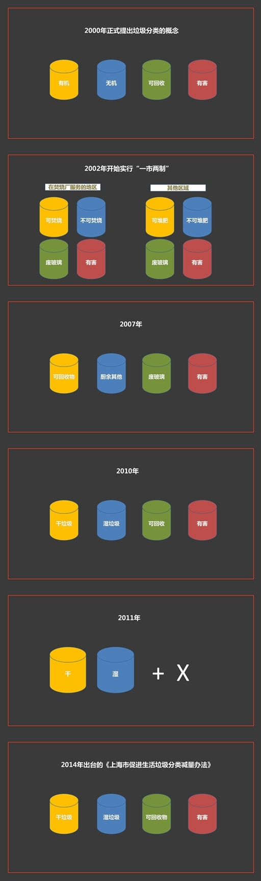 制图：城市进化论