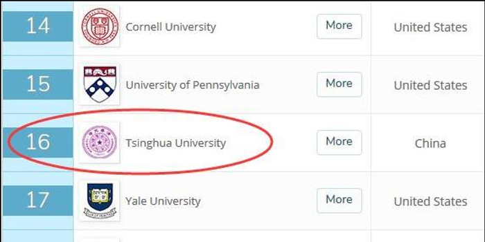 北京大学2020QS世界排名_2020年QS世界大学学科排名中,北京大学再次领跑全