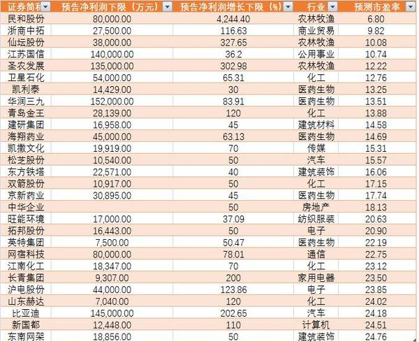 股市风云：个股行情解读