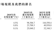九阳股份在A股上市 间接控股股东JS环球去港股
