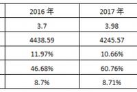 钢研纳克过半利润为政府补助 关联交易频繁异常