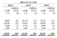 台州水务递表港交所 近7成收益来自市政供水