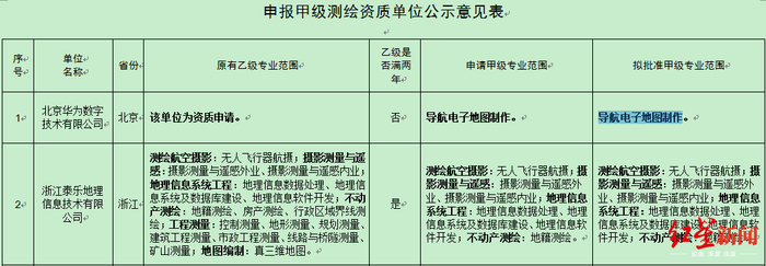 自然资源部网站公示意见表