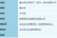 是否符合科创板定位？ 嘉必优回复科创板IPO首轮问询