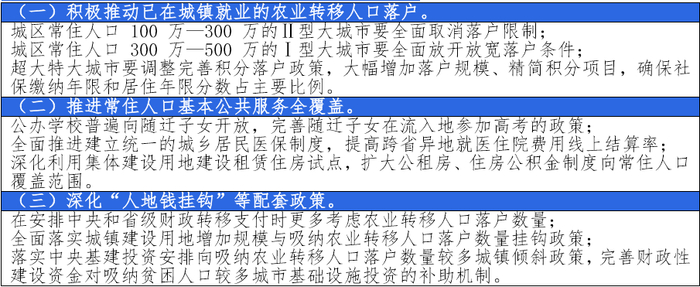 资料来源：国家发改委，京东数字科技
