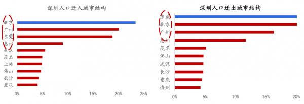 资料来源：京东数字科技