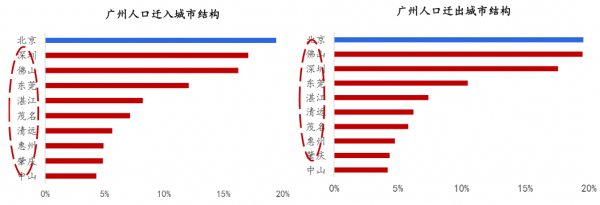 资料来源：京东数字科技