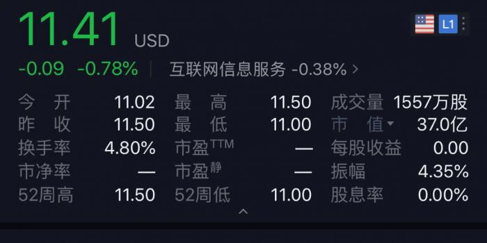 斗鱼直播美股开盘破发,市值约37亿美元