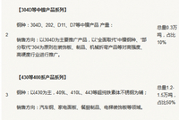 闯关路上孰真孰假 甬金科技诸多疑团待解