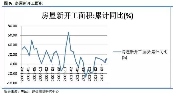 【图】2008年以来，房市和人造板生产存在明显的正相关关系（图片来源：建信期货）