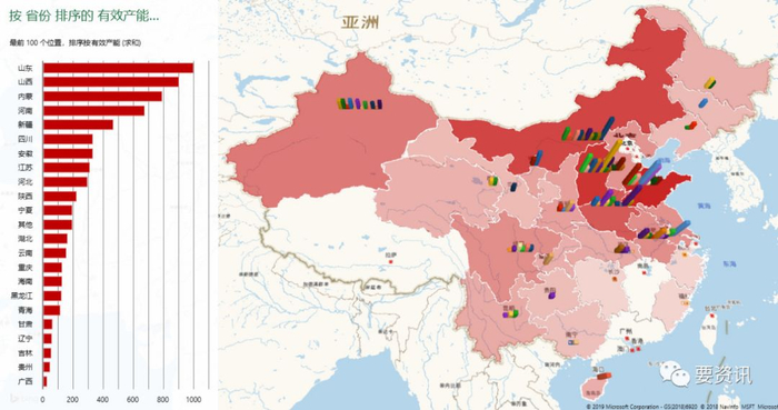 【图】中国各省尿素有效产能对比（图片来源：要资讯）
