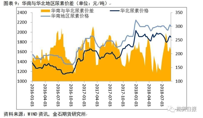 【图】生产甲醇的工艺稍加改造，即可生产尿素（图片来源：中信期货微资讯）