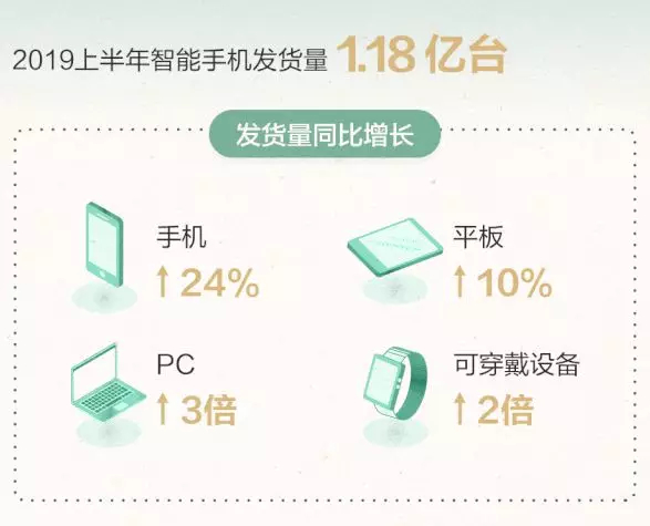 图片来源：华为技术有限公司官方微信账号