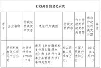 乐刷近2年违法遭罚10次 母公司移卡科技即将赴港上市