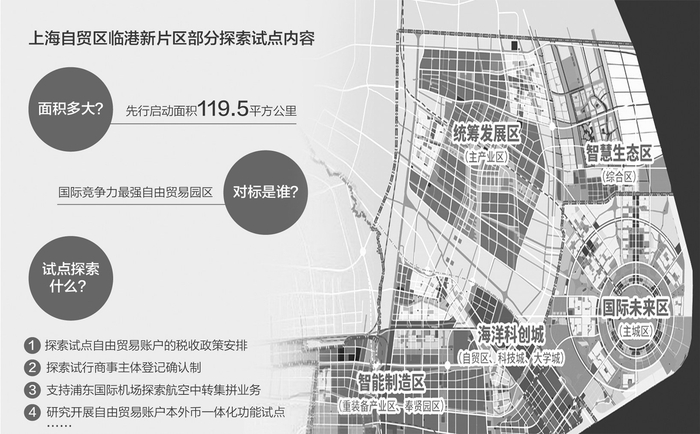 ▲上海临港地区功能规划 图片来源：上海临港地区开发建设管理委员会官网 邹利制图