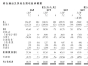 从新三板到港股 保利物业仅耗时4个月