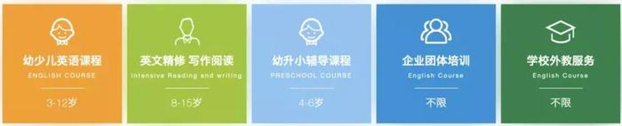 某培训机构提供的外教服务