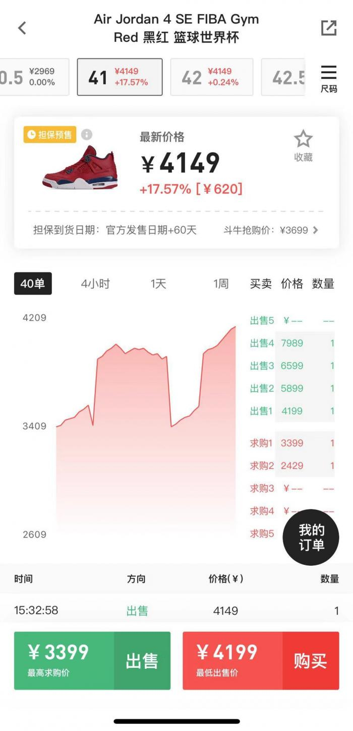 （价格趋势图——来源：斗牛APP）