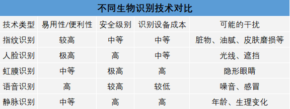 资料来源 /&nbsp;中商产业研究院