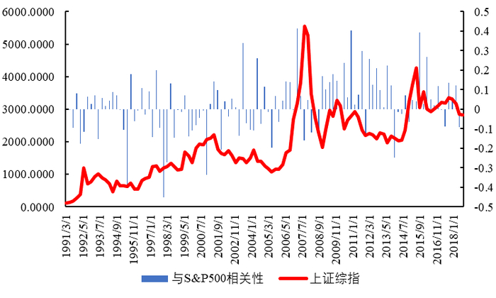 数据来源：Wind、国泰君安证券研究