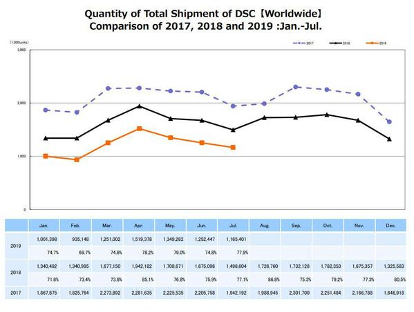 CIPA（日本相机与影像产品协会）