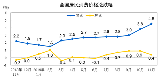 ▲&nbsp;图片来自国家统计局网站。
