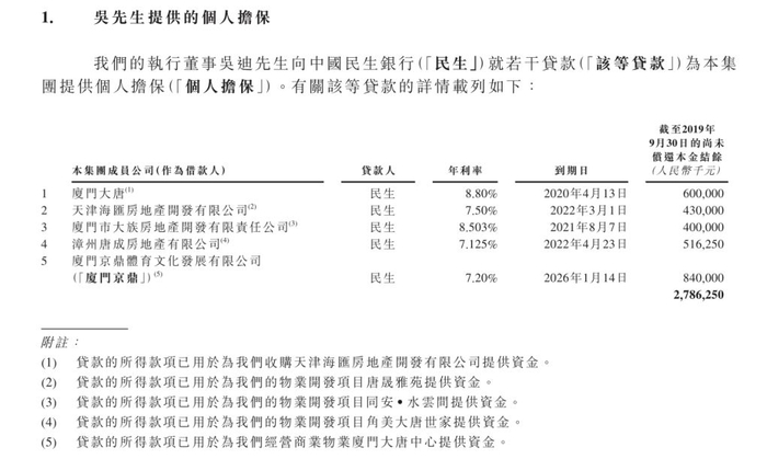 民生银行提供的贷款明细