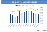 机构:上月北京住房租赁量价齐跌 春节前延续淡季行情