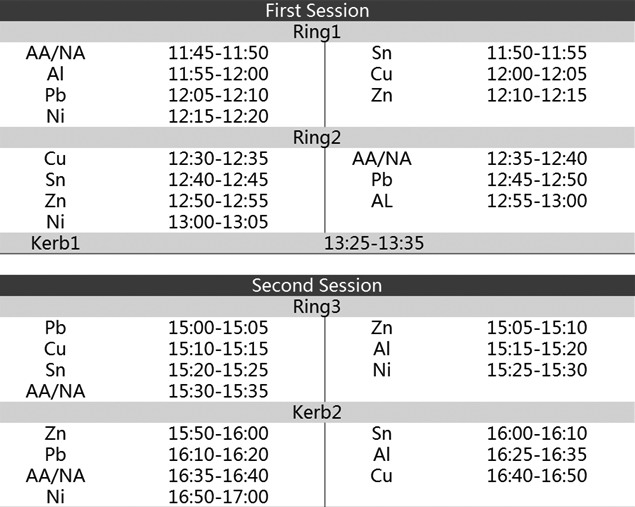 表为LME圈内交易时间