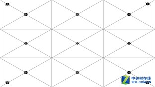  八个灰阶以及13个照度测试点