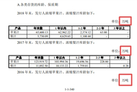 安德利果汁IPO：招股书频现错误 子公司财务未经审计