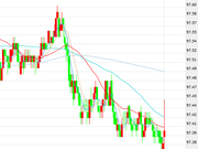 美联储如期按兵不动 美元美股绝地反击黄金黯然回落
