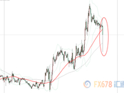 美联储维持利率不变符合预期 金价探底后回升