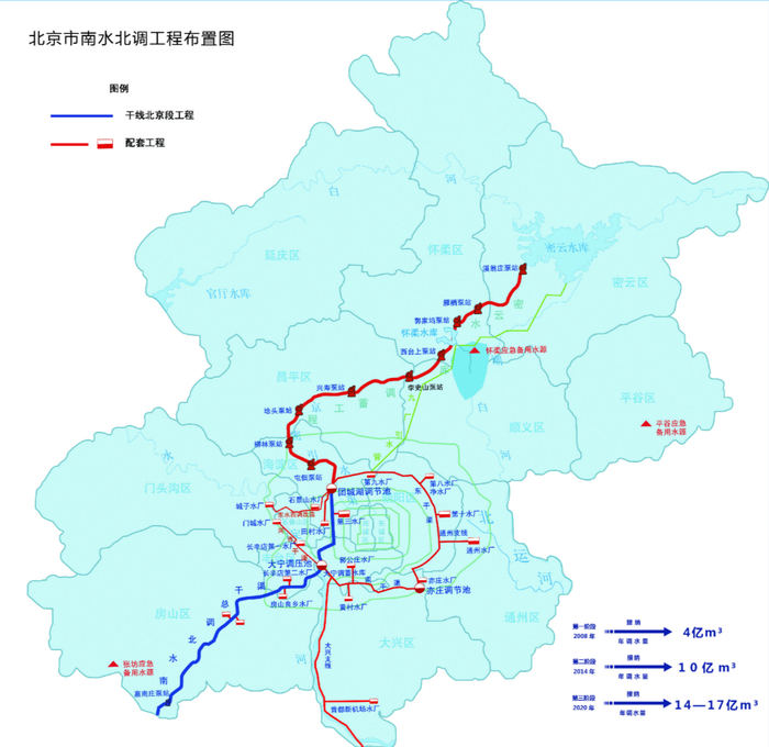北京市南水北调工程建设目标。北京市水务局供图