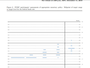 联储如期维持利率不变 鹰派声明短板助黄金重返1470