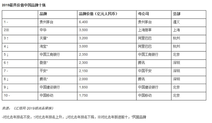  胡润报告截图，下同