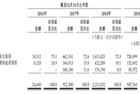 北控城市资源通过港交所聆讯