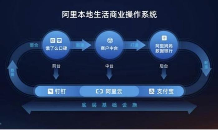 阿里巴巴为何降低CDN服务价格？背后有何战略考量？  第1张