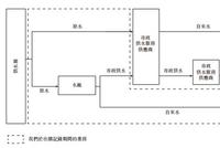 台州水务过港交所聆讯 近三年营收复合年增长率约11%