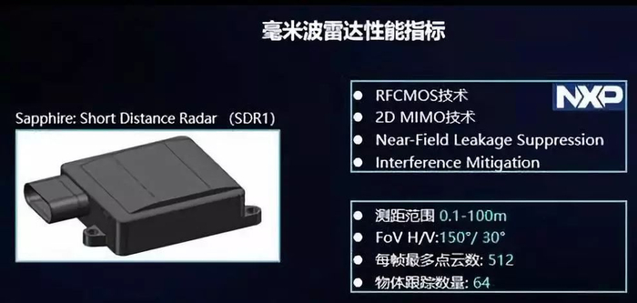 厦门智造！纵目科技发布全新自主智能泊车系统！|观澜财经