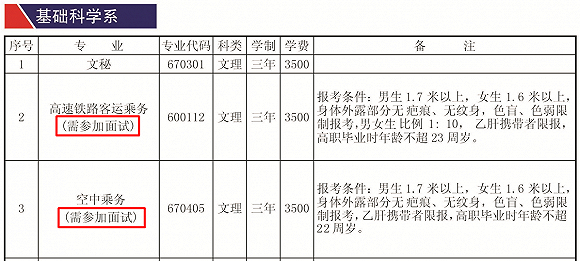 贵州航天职业技术学院招生目录
