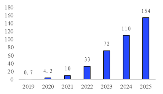 数据来源：Sigmaintell，国泰君安证券研究