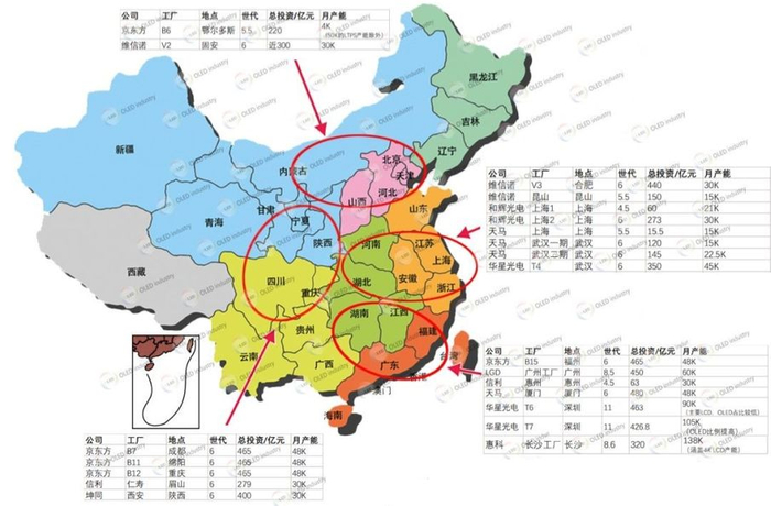 数据来源：OLED industry