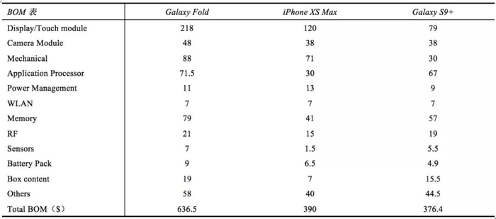 数据来源：CGS-CIMB，国泰君安证券研究