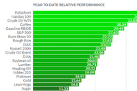 NO.2 2000美元！最牛贵金属钯金迎来里程碑 这还不是终点