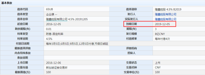 海外债基本条款