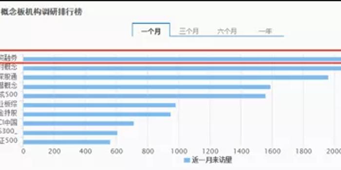 金融机构年末调研融资融券概念最多:这13只已