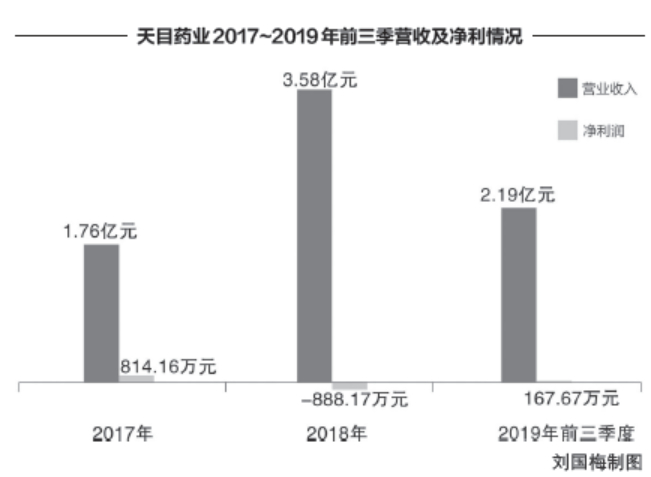 　从2018年开始，长城系旗下3家公司全面陷入亏损
