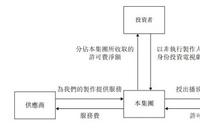 新石文化通过港交所聆讯 2018年毛利率为52%