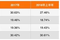 良品铺子IPO过会：线上线下销售并重 盈利能力待提高